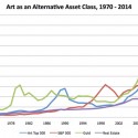 Is there a bubble in the art market?