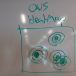 OWS HeatMap