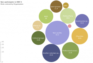 Organizational-Affiliation_Non-Participants1