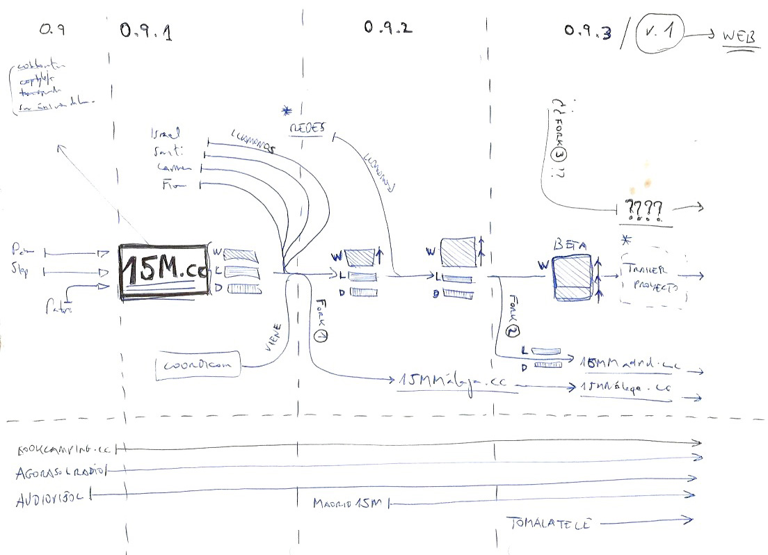 mapa-15M.cc